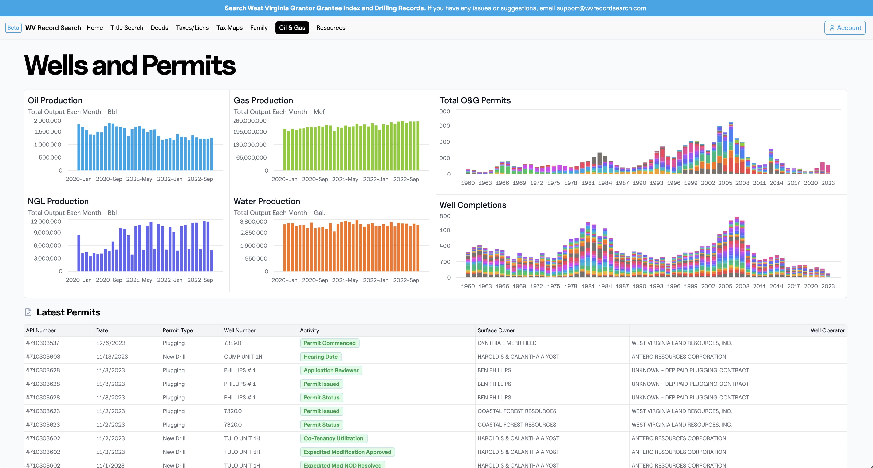 Drilling permits and production data